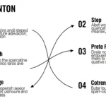 HTTP HTTPS 전환 시 백링크 가치를 유지하는 핵심 방법