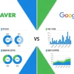 국내외 검색 트래픽 특성 비교와 전략적 활용법